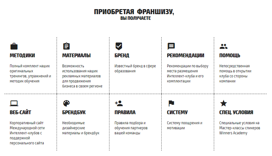 Каталог малых франшиз. Каталог франшиз. Брендбук известных брендов. Каталог франшиз 2021. Список лучших франшиз.